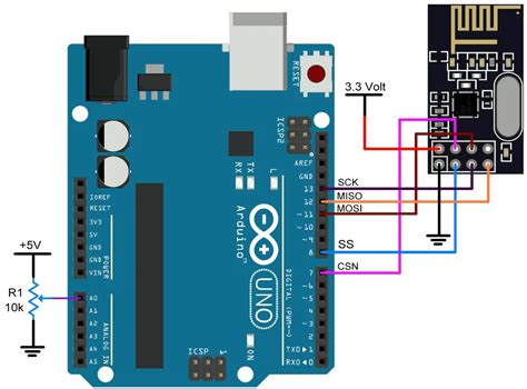 nrf24l01 arduino mega|nRF24L01 pinout, features, specs, working and Arduino .
